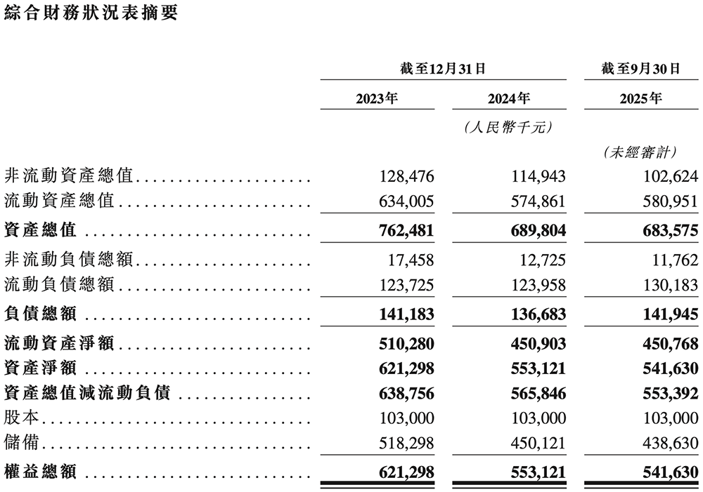 廣東存儲芯片“小巨人”沖刺港交所，復(fù)旦校友創(chuàng)辦，去年扭虧為盈