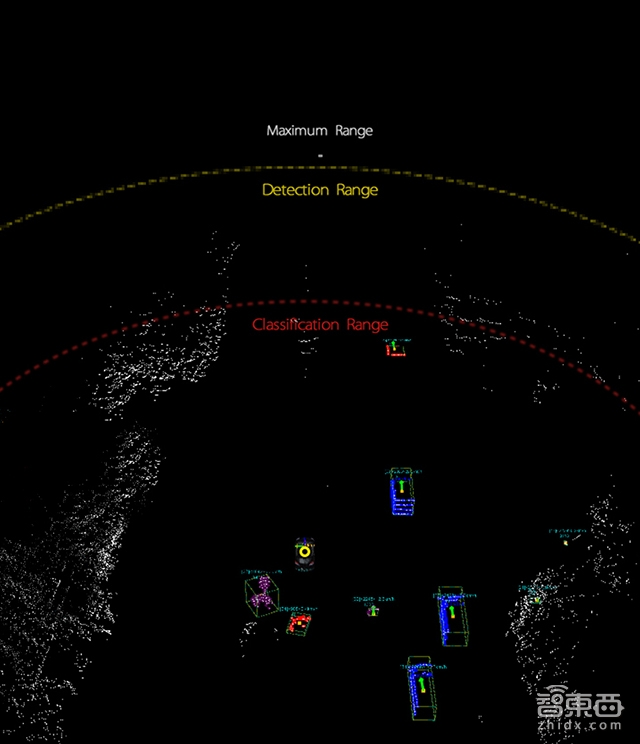 速腾聚创推出32线激光雷达：百米可辨人 最远探测至200米