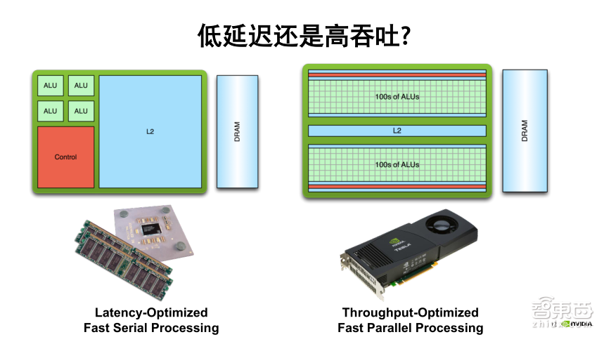 NVIDIA高级系统架构师易成:GPU加速高性能计算【PPT下载】