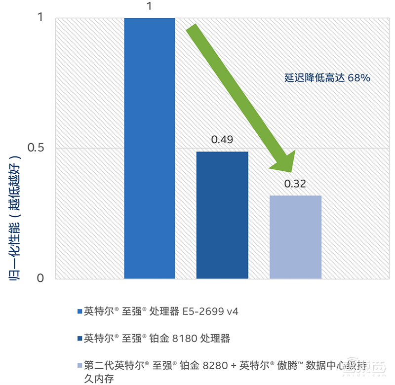 让谷歌、BAT都头疼的事！英特尔如何迎刃而解？