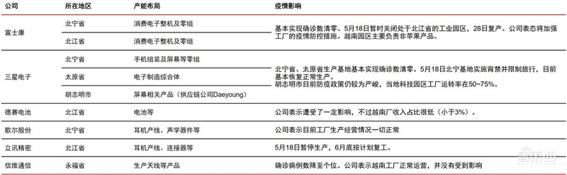 智能手机销量暴跌!iPhone 13依然坚挺,9月全球市场解密 | 智东西内参