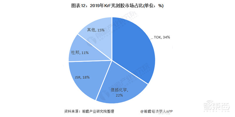 韩国奇迹！被日本重击芯片产业七寸后逆袭