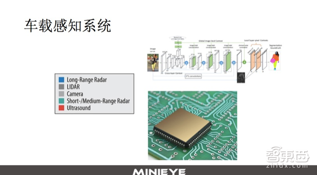 ADAS的前世今生,以及一个世界难题!