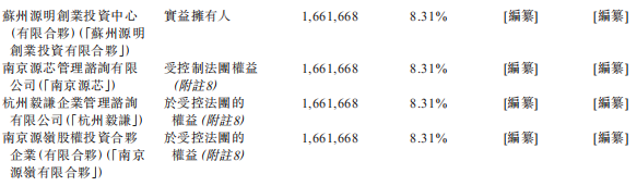 李泽湘孵化的深圳机器人公司,冲刺IPO!年营收超6亿