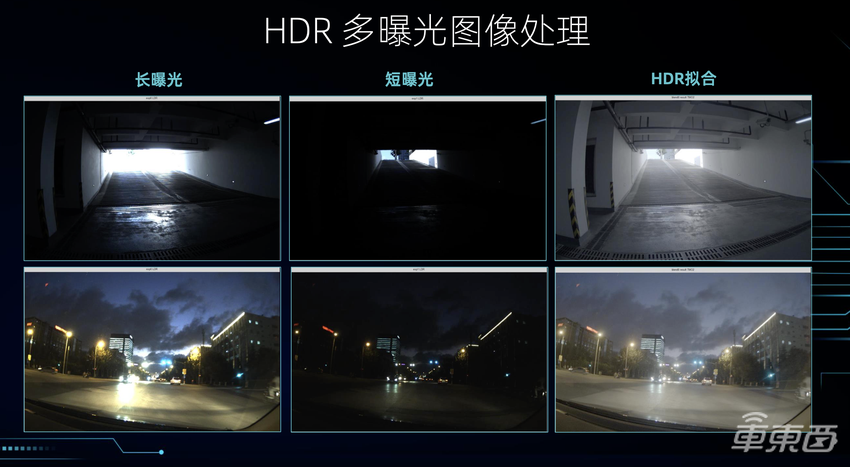 最强国产自动驾驶芯片出炉！两颗就能玩转L3级自动驾驶