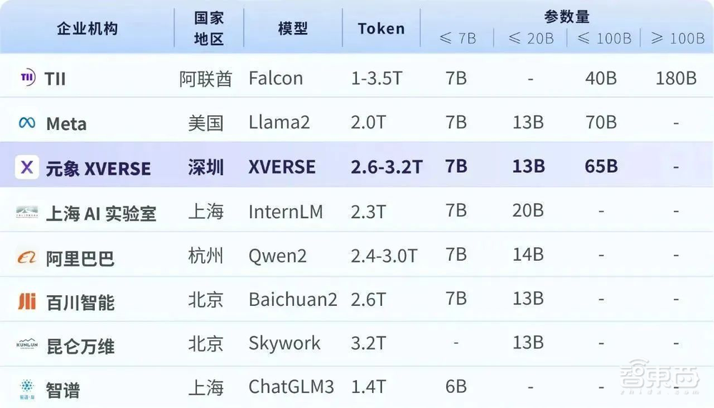 国产最大MoE开源模型发布!腾讯AI Lab创始人带队,已融2亿美元