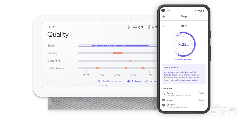 智能音箱也能监测睡眠了!谷歌给音箱装雷达,不靠摄像头