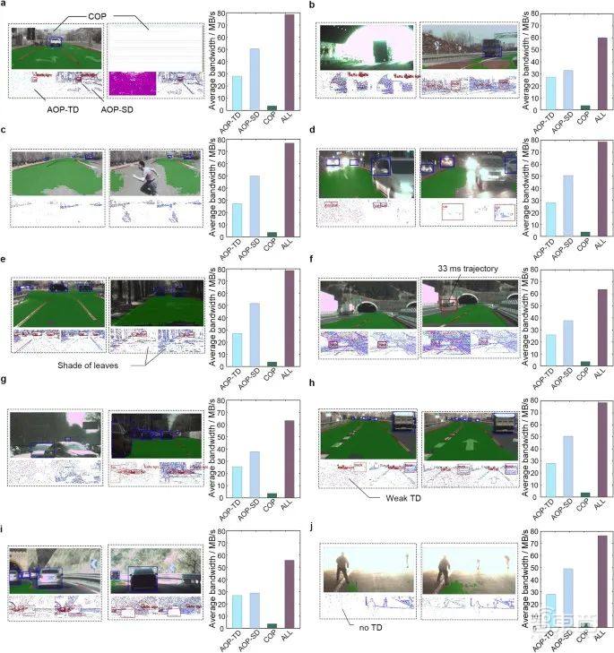 清华计算双“王炸”登Nature!类脑芯片取得重大突破,量子模拟打破国际纪录