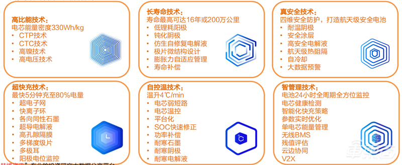 深度报告：比亚迪VS宁德时代，谁是新能源车电池王者？| 车东西内参