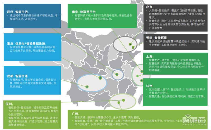 德勤全球智慧城市2.0报告!中国占了世界一半【附下载】| 智东西内参