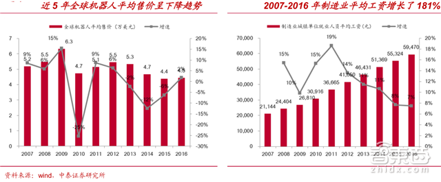 国产工业机器人杀入黄金五年!从中下游包抄四巨头【附下载】| 智东西内参