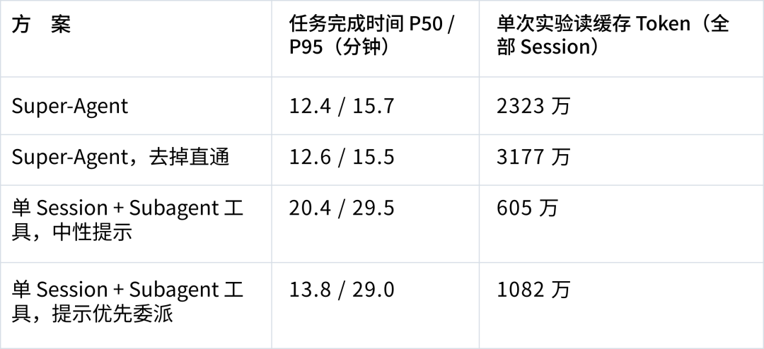 DeepSeek又开源了!公布Super agent架构