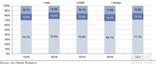 老美为何瑟瑟发抖? 高盛带你解密中国AI的全面崛起【附下载】| 智东西内参