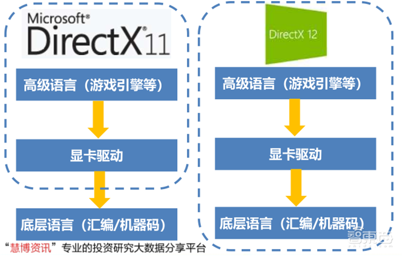 GPU深度报告,三大巨头,十四个国内玩家一文看懂 | 智东西内参