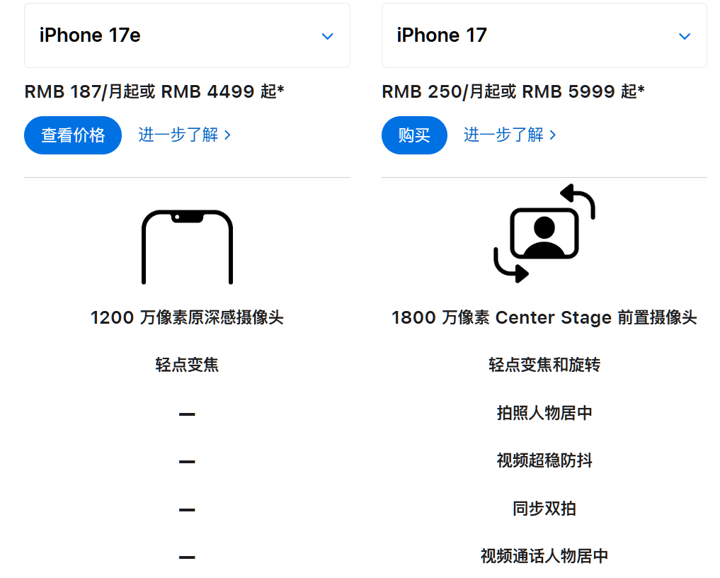刚刚，苹果新iPhone来了，3999元用上最新A19，内存翻倍不涨价