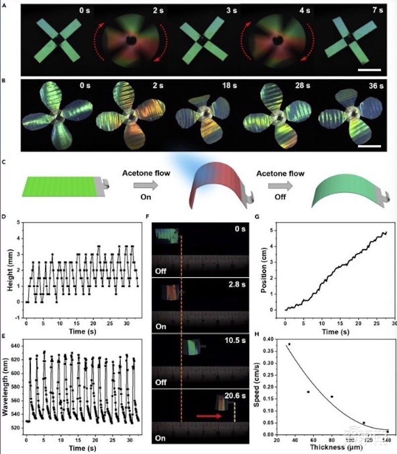 国产变色龙机器人登上《细胞》姊妹刊，可自主感知环境，0.2秒变换颜色