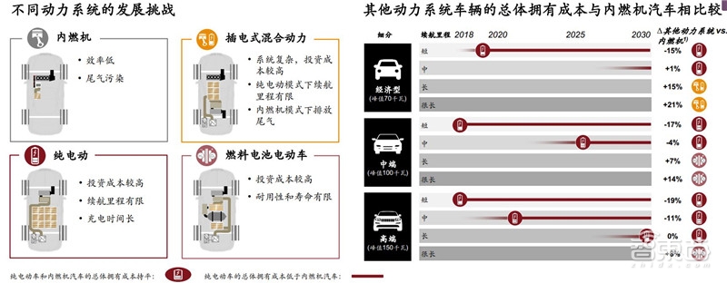 电车销量超油车!中国远超欧洲:普华永道2030出行市场报告【附下载】| 智东西内参
