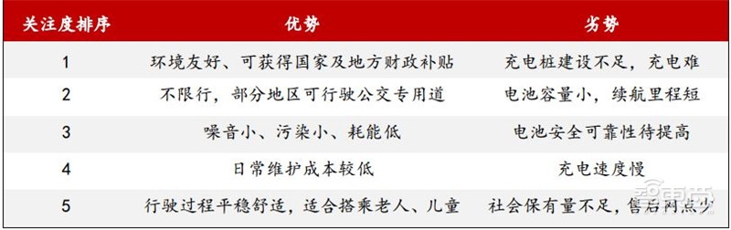 深度：充电桩行业告别赔本买卖！挣抢700亿未来市场【附下载】| 智东西内参