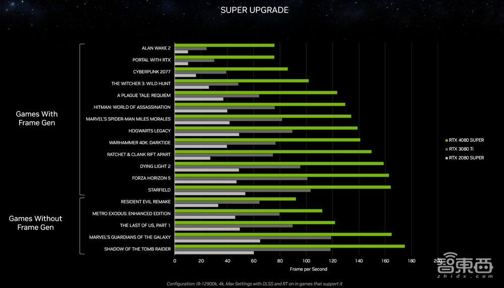 生成式AI引爆CES,每秒百图成真!英伟达RTX加速AI PC革命