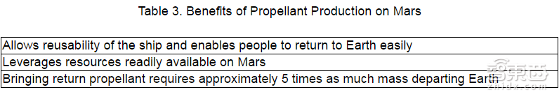 吓尿了!详解马斯克的火星建殖民地计划
