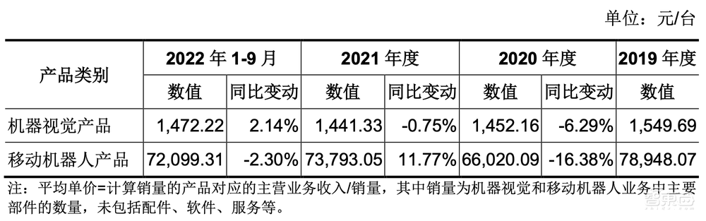 又一家海康威视子公司冲上市!三年营收超70亿,拟募资60亿