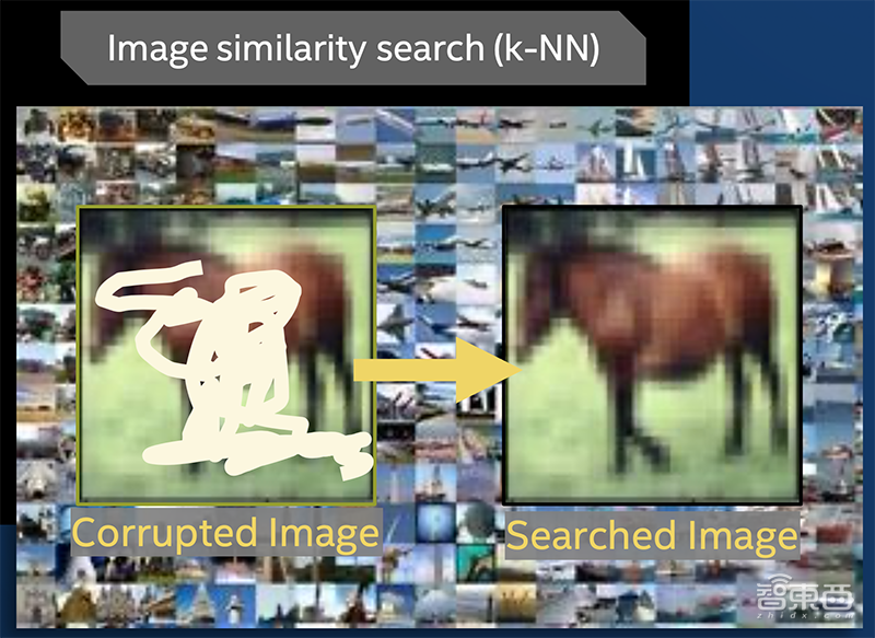 768颗芯片、1亿个神经元！电脑追上小型哺乳动物脑容量，迄今最强神经拟态系统诞生