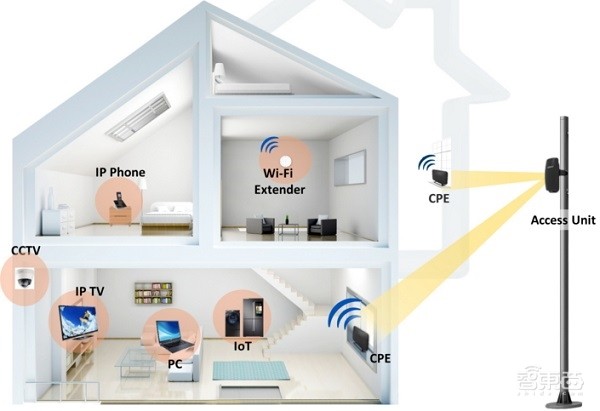 5G路由“CPE”能秒千兆光纤?北京实测,结果惊呆!