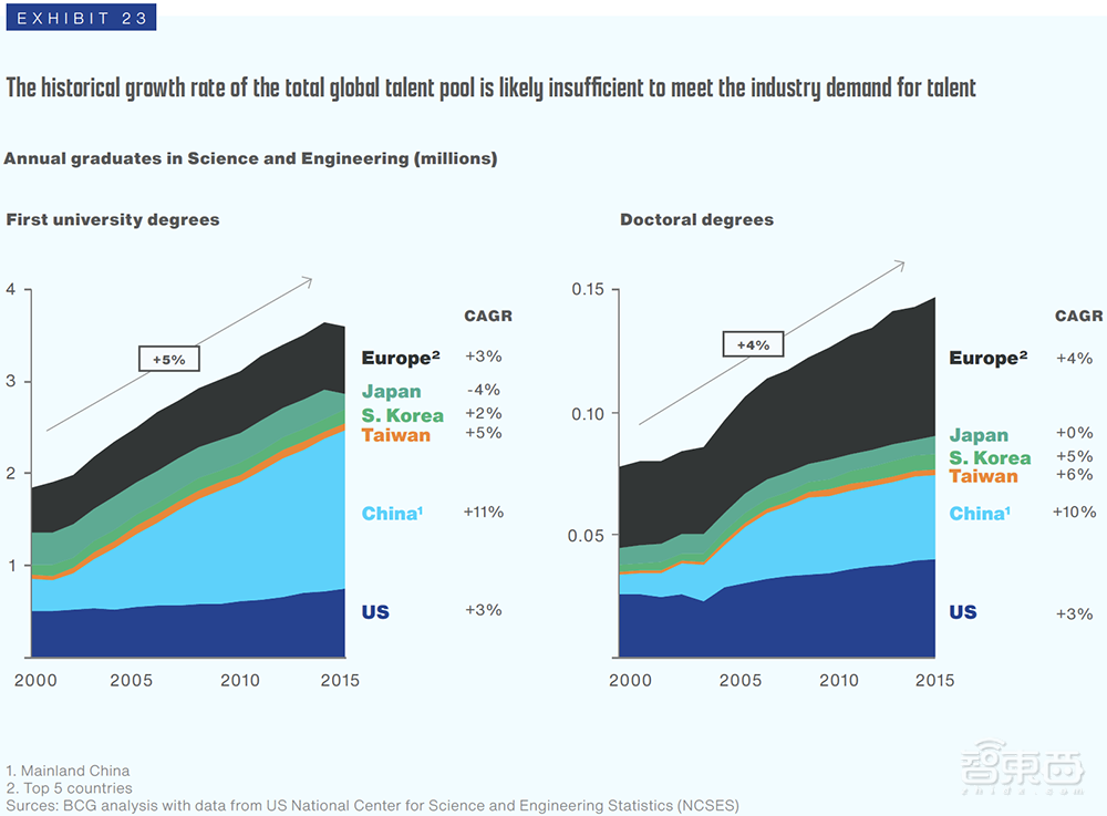 美国SIA最新报告：未来十年，中国将成全球“芯片工厂”