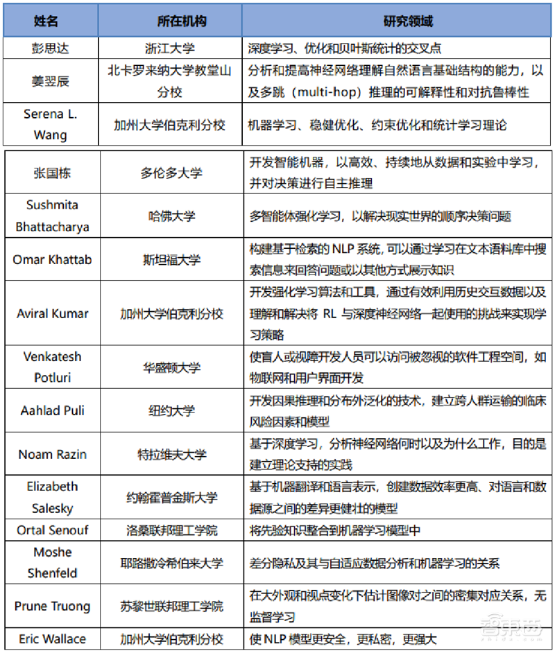 清华AMiner人工智能月报,大佬忙跳槽,中国AI影响力稳步提升 | 智东西内参