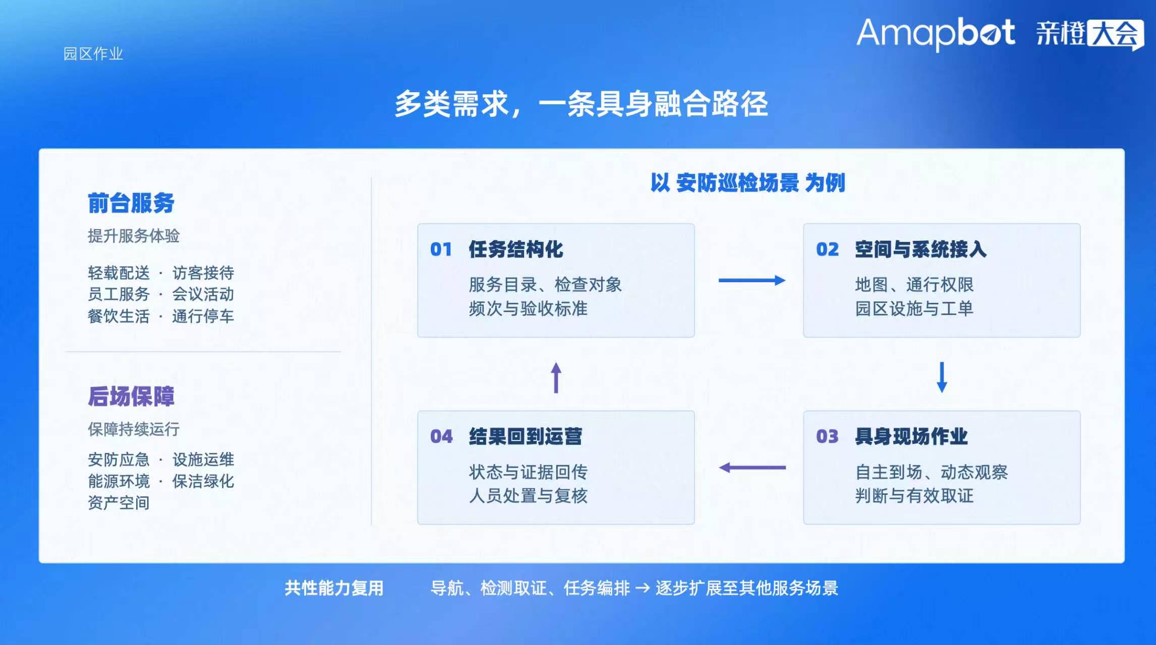 巡检、取证、派工单:高德的机器狗在园区“上岗”了