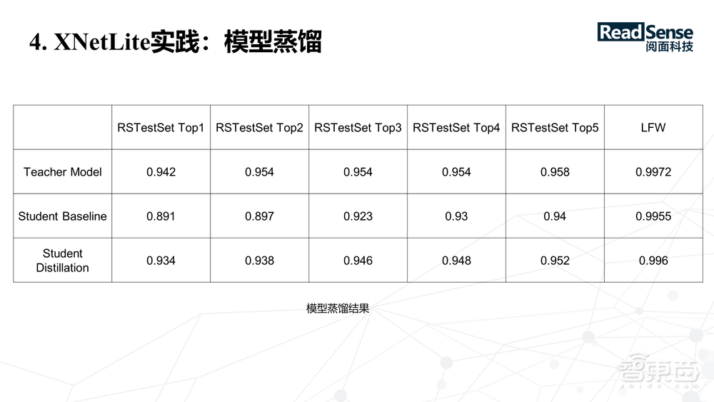 阅面科技合伙人兼CTO童志军29页PPT深入讲解面向嵌入式设备的轻量级神经网络模型设计【附PPT下载】