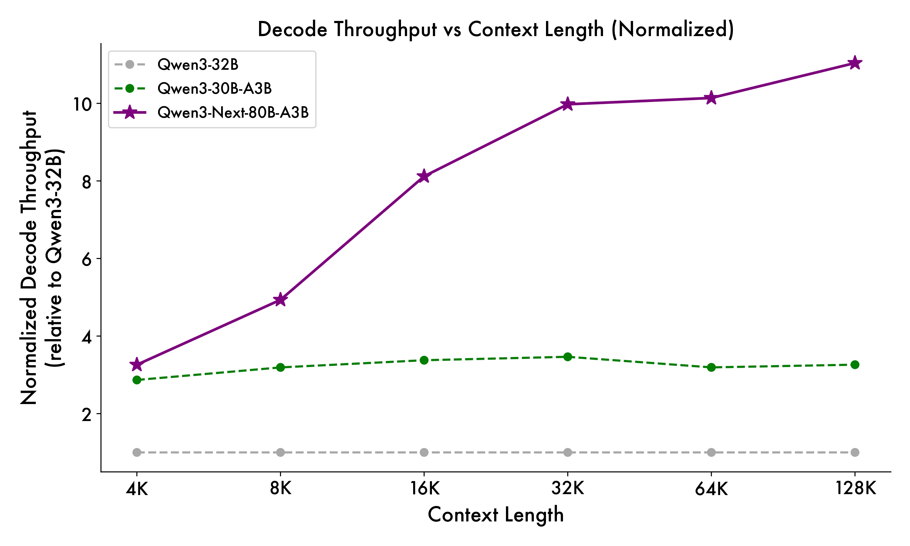 阿里深夜干了件大事,成本暴降90%!