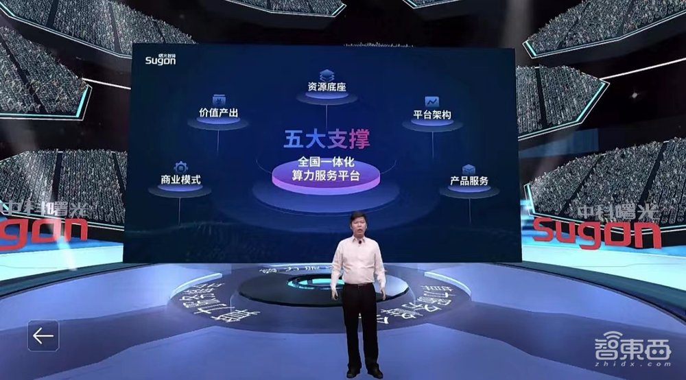 布局东数西算,曙光推出全国一体化算力服务平台