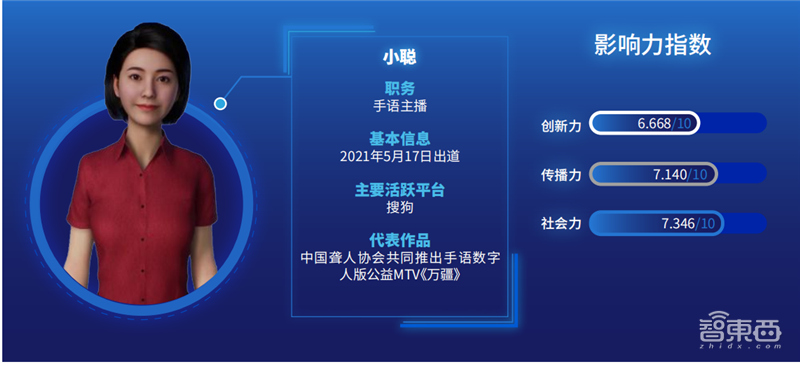 柳夜熙、洛天依、梅涩甜最火!传媒大学虚拟数字人影响力报告 | 智东西内参