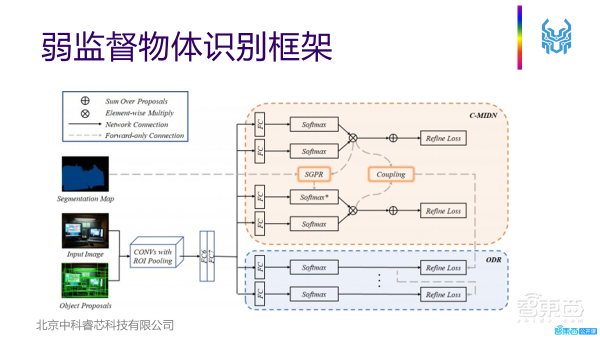 41页PPT深入解析高通量计算在大规模视频处理中的特点、挑战及应用实践【附PPT下载】