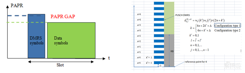 一文看尽5G全产业芯片需求！二十五大核心应用拆解 | 智东西内参