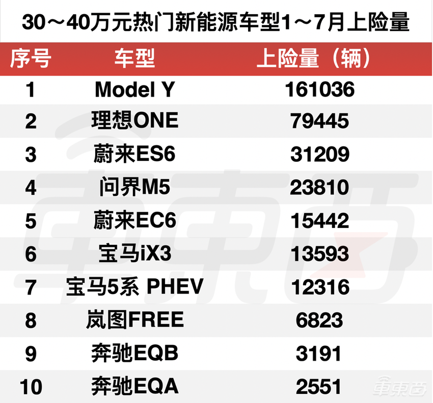 增程车，越骂越多
