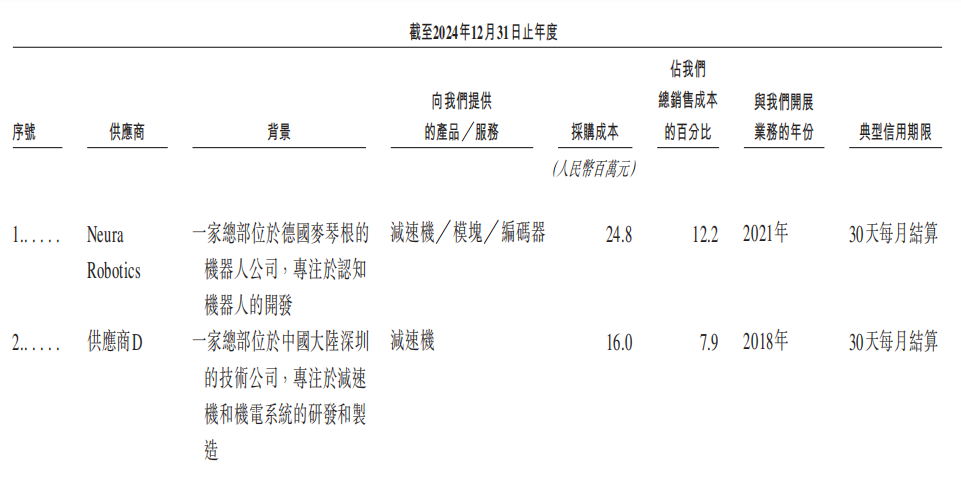 超额认购5059倍！南科大教授造机器人，干出一个IPO