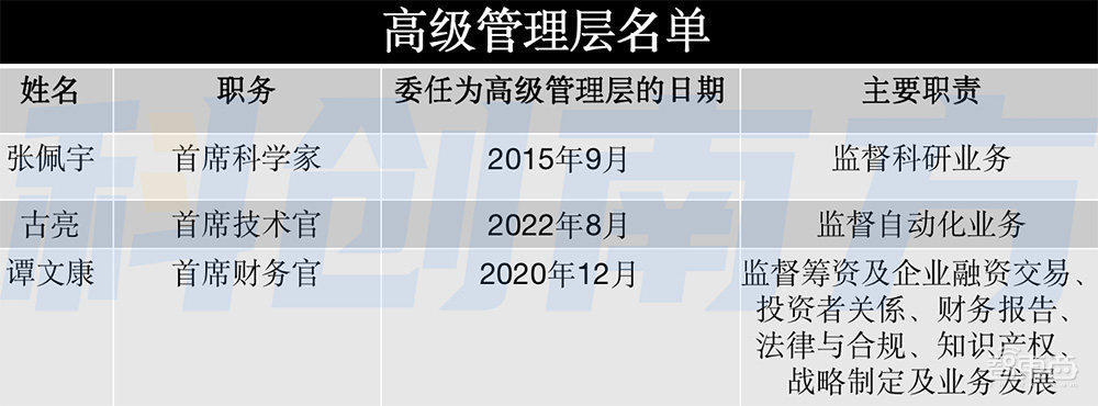 估值6年涨1687倍,腾讯谷歌入股,自研大模型,深圳独角兽赴港IPO!