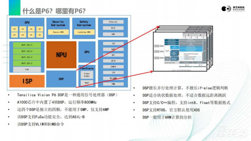 黑芝麻智能仲鸣：激光雷达感知算法在A1000芯片上的部署 | 公开课实录