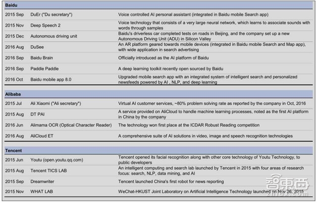 麦肯锡中国市场调研:AI是科技板块的狂欢 传统行业的两难【附下载】|智东西内参