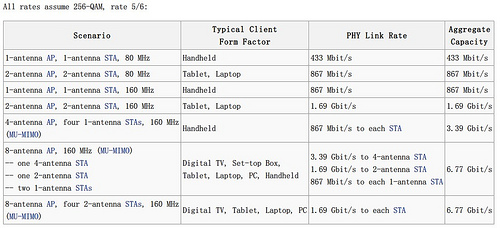 买什么无线路由好？扔掉各大网站的导购吧