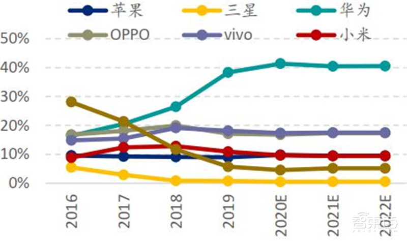 中国手机是怎样征服世界的？百页报告看我国手机产业有多强 | 智东西内参