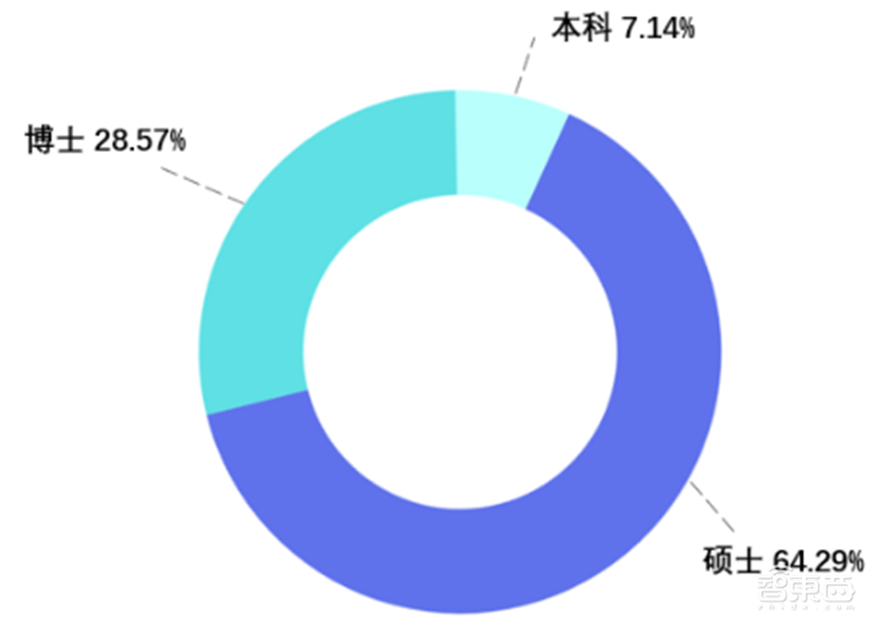 平均年薪超三十万,人才缺口91%,计算机视觉人才报告 | 智东西内参