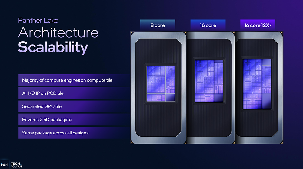 决战1.8nm!英特尔AI路线图公布,两大AI GPU将发