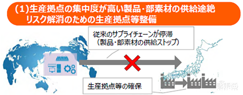 美日半导体逆全球化狂飙!