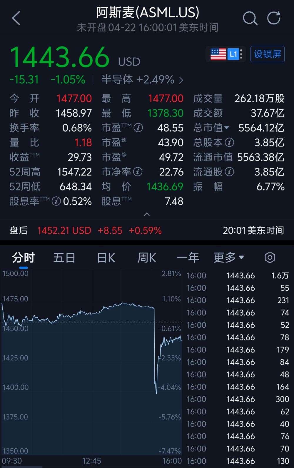 ASML新型光刻机28亿一台，台积电：暂不引进，旧的还能用
