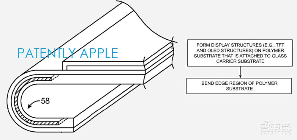 苹果2022年的终极大招探秘:潜望式和折叠屏