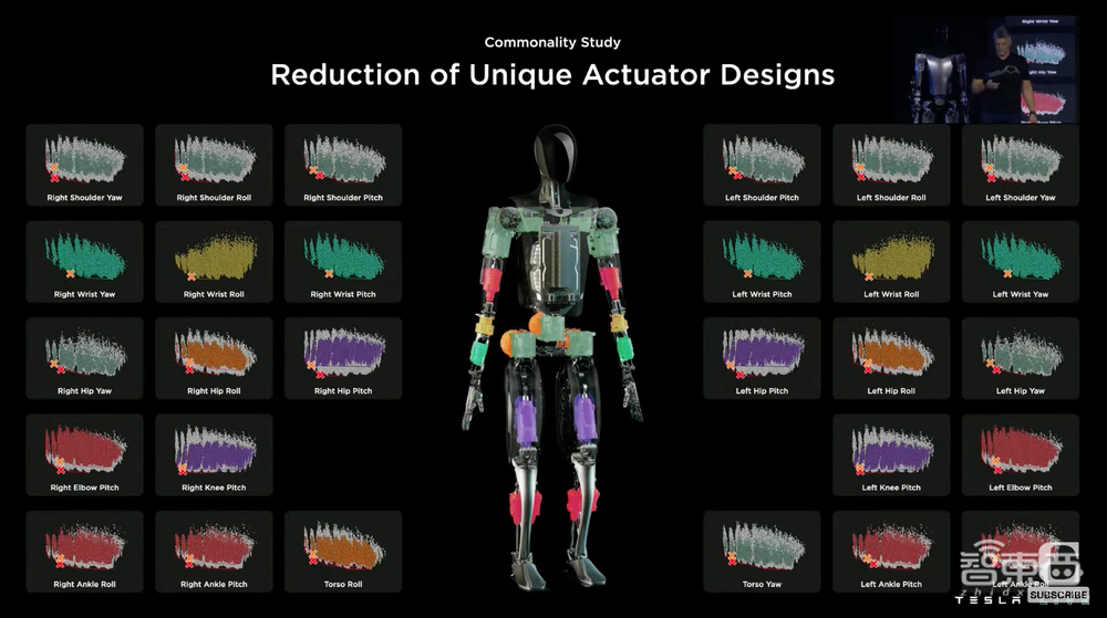 特斯拉人形机器人真机发布！能跳舞能干活，完整技术路线公布