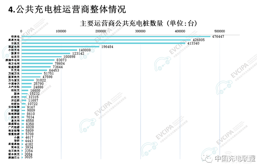 奔驰宝马在中国联手！3年狂建7000根超充桩